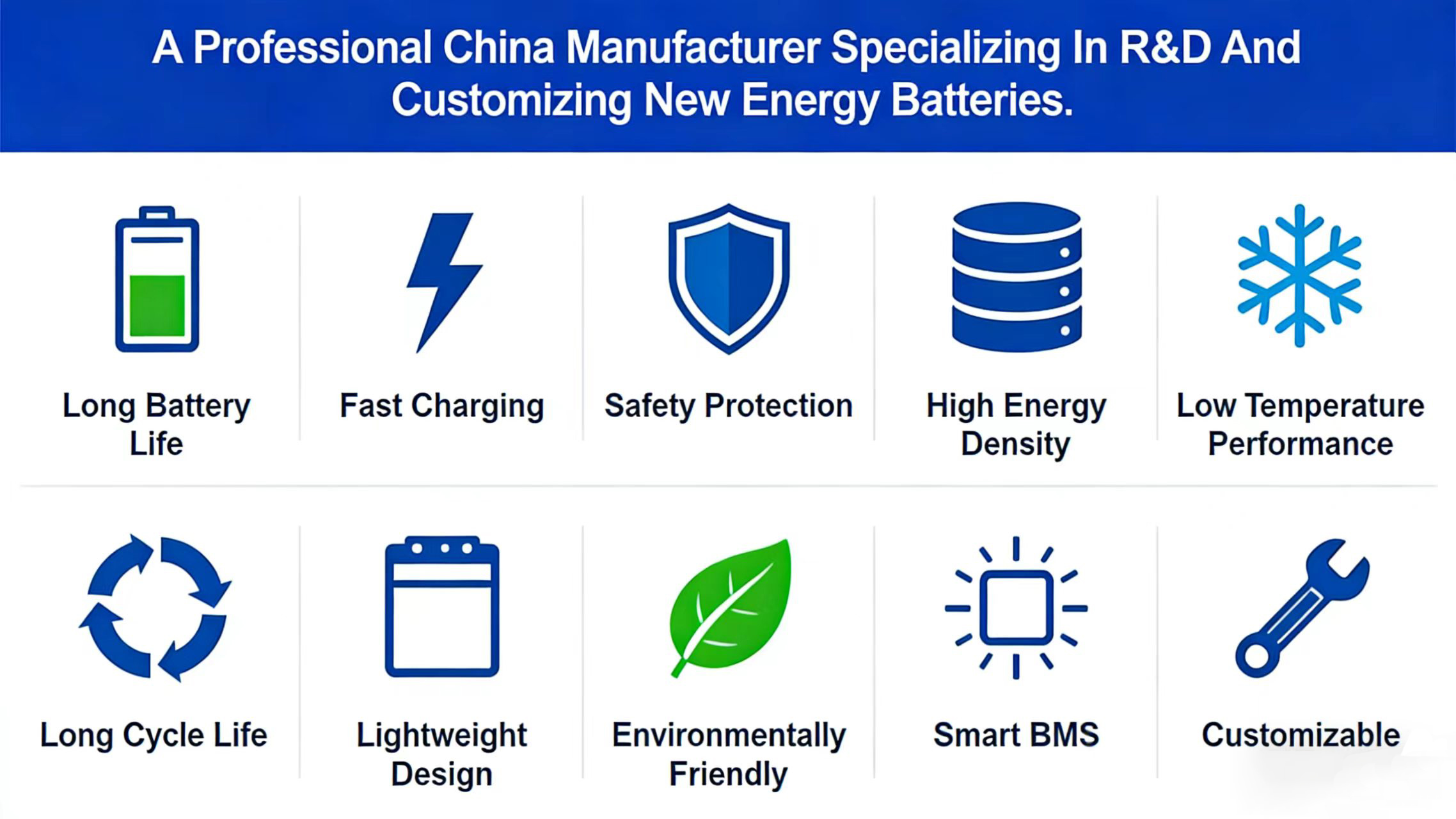 Customization Solution